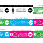 Merchandising Fixture - Nine Bin Bulk Tech Signage Set 77870 NOVELTY INC