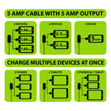 Charging Hub 3 Port USB 5 Amp - 6 Pieces Per Retail Ready Display 22713 GADGET GEAR