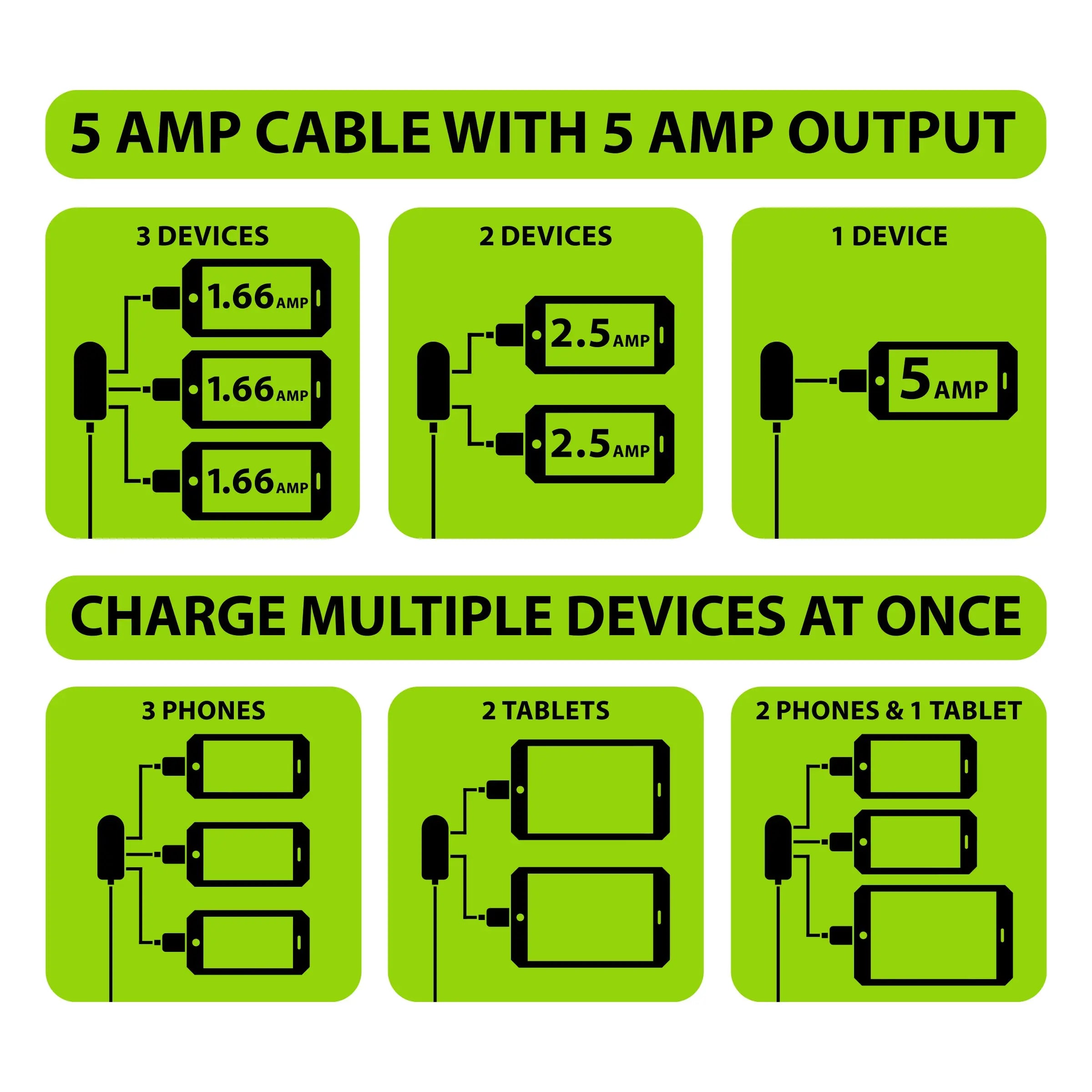 Charging Hub 3 Port USB 5 Amp - 6 Pieces Per Retail Ready Display 22713 GADGET GEAR