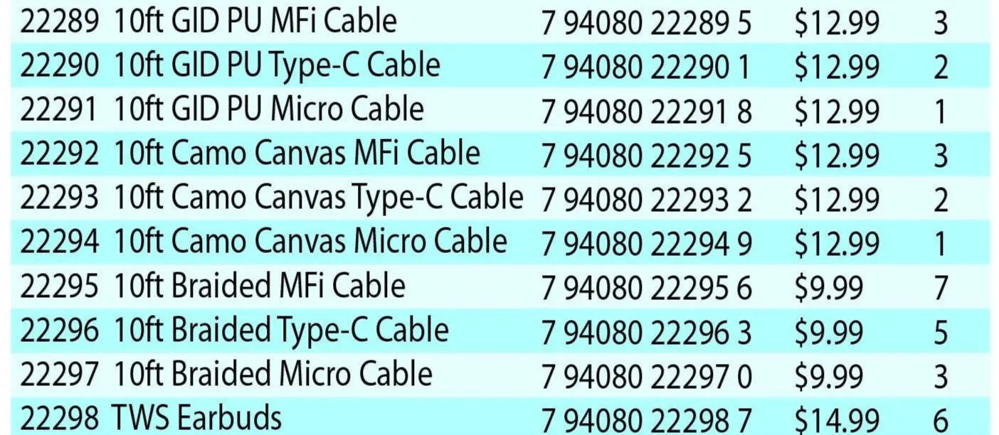 Mobile Accessory Assortment Kit For Wing Rack - 33 Pieces Per Pack 88424 GADGET GEAR
